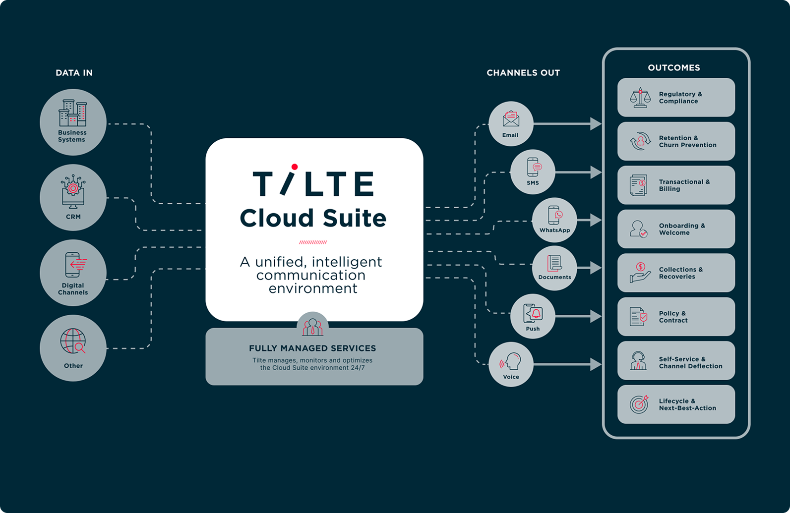 Scale With Tilte