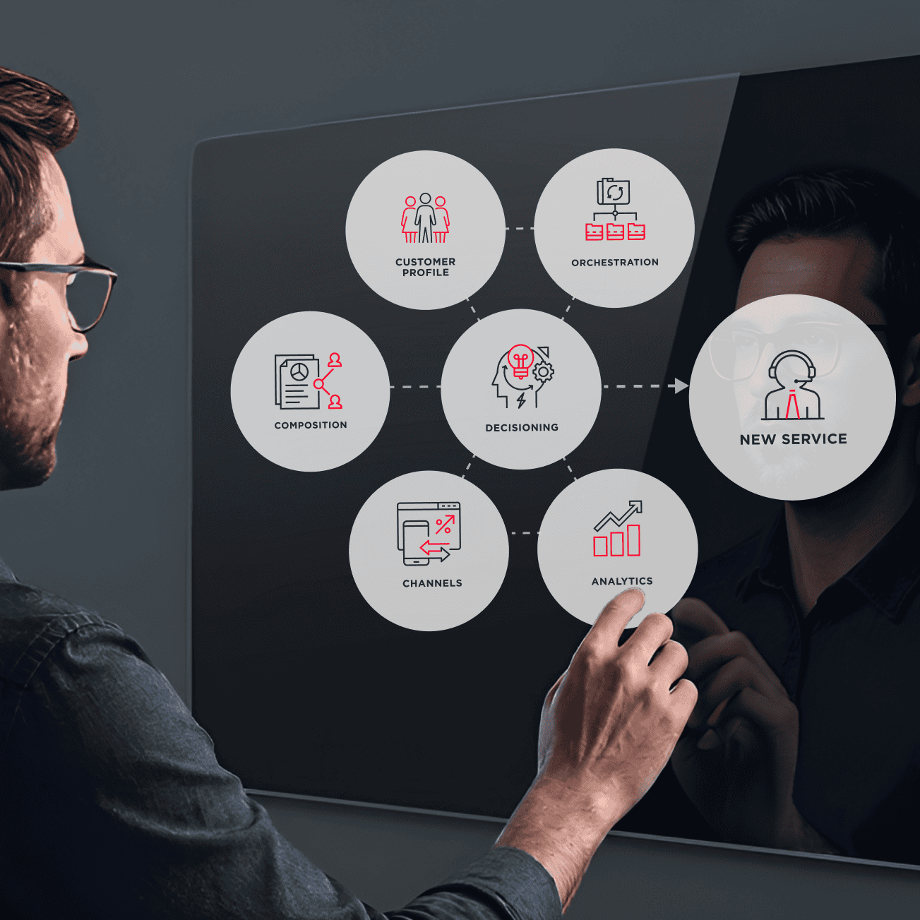 Tilte Technology